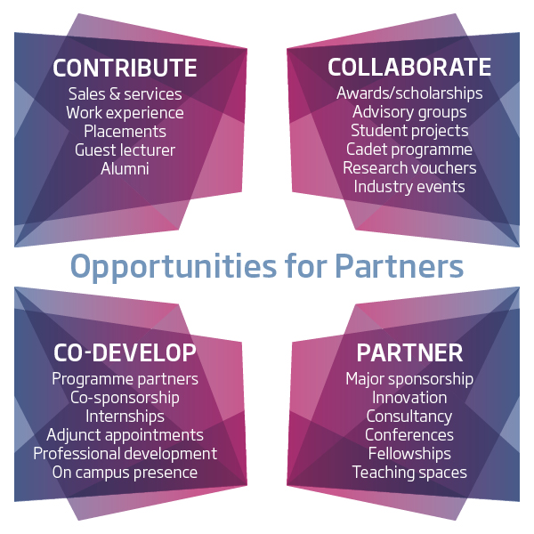 Industry Partners