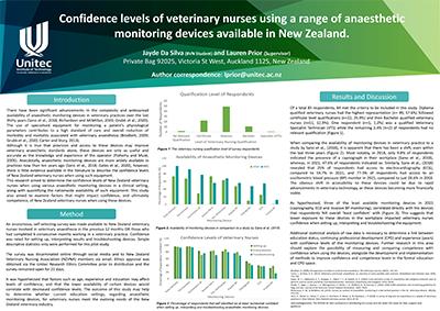 thumbnail of Confidence levels of veterinary nurses using a range of anaesthetic monitoring devices