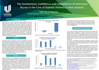 Thumbnail of The involvement, confidence and competence of veterinary nurses in the care of diabetic patients in New Zealand