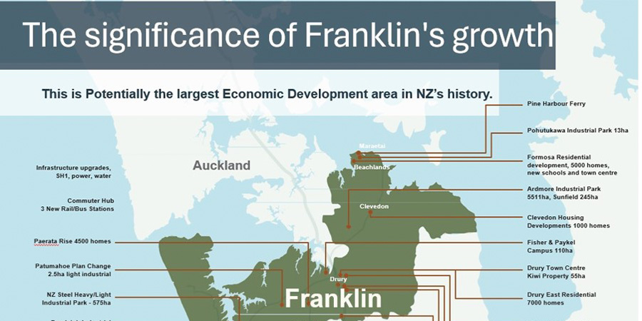 The significance of Franklin's growth.